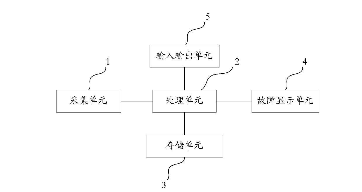 Converter power module operation state monitoring device