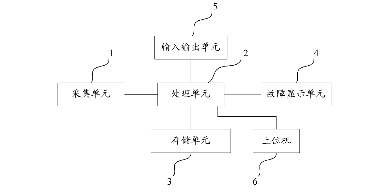 Converter power module operation state monitoring device