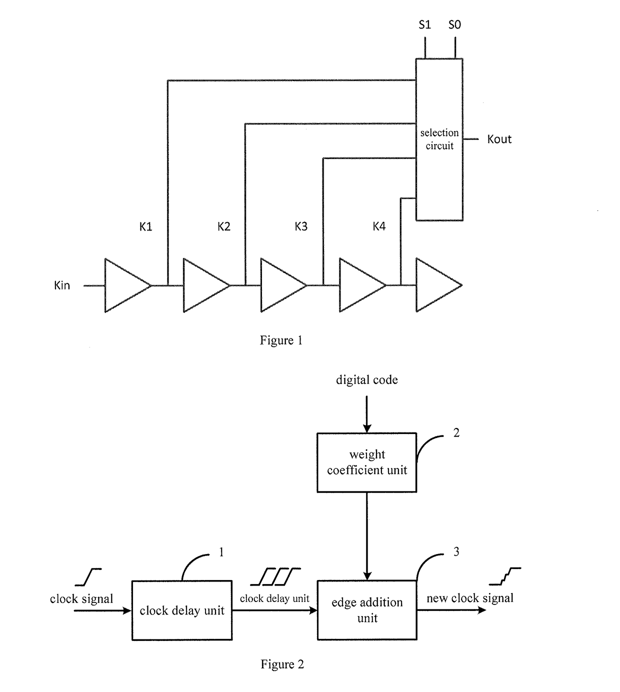 Clock delay adjusting circuit based on edge addition and integrated chip thereof