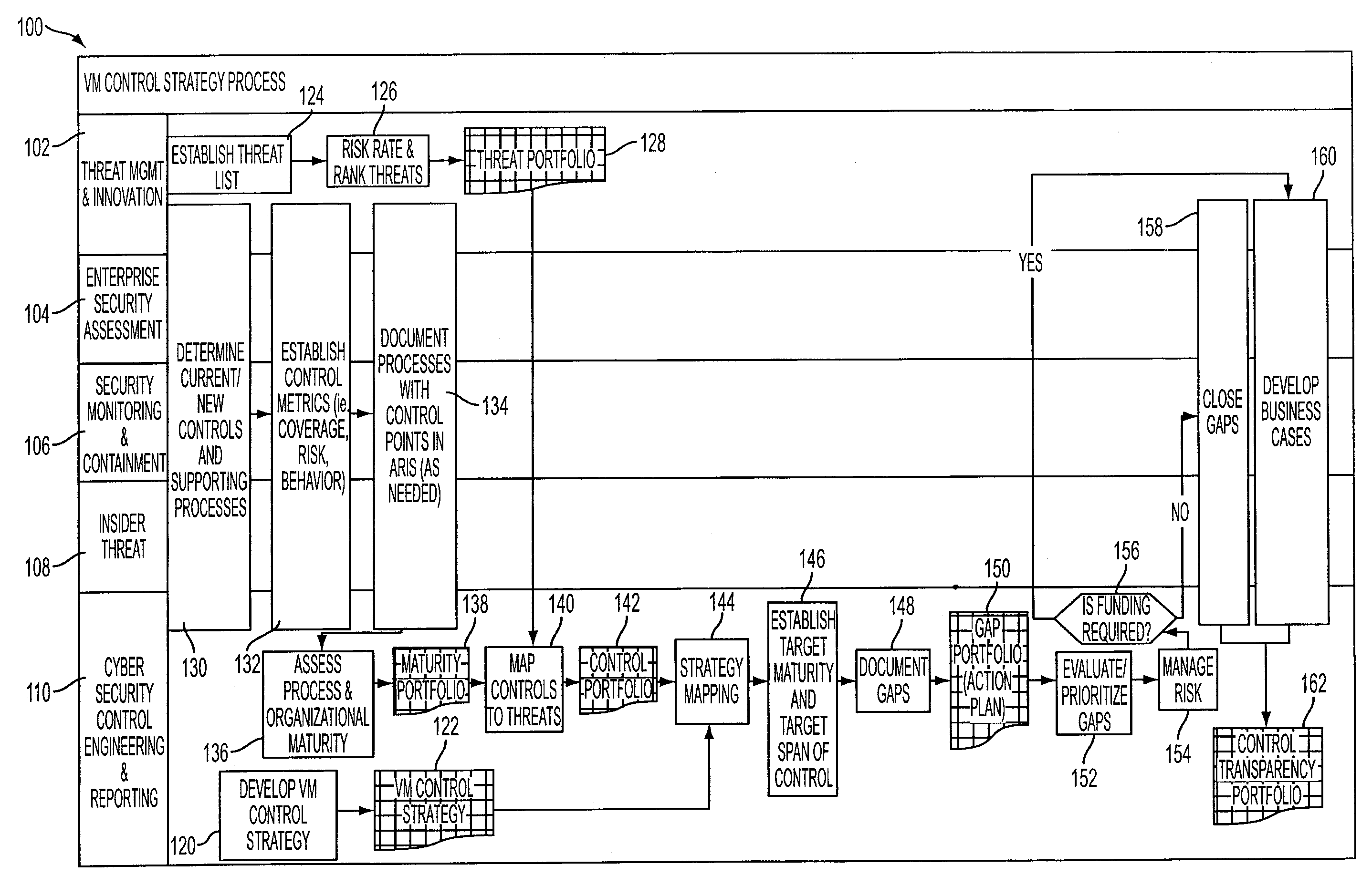 Control automation tool