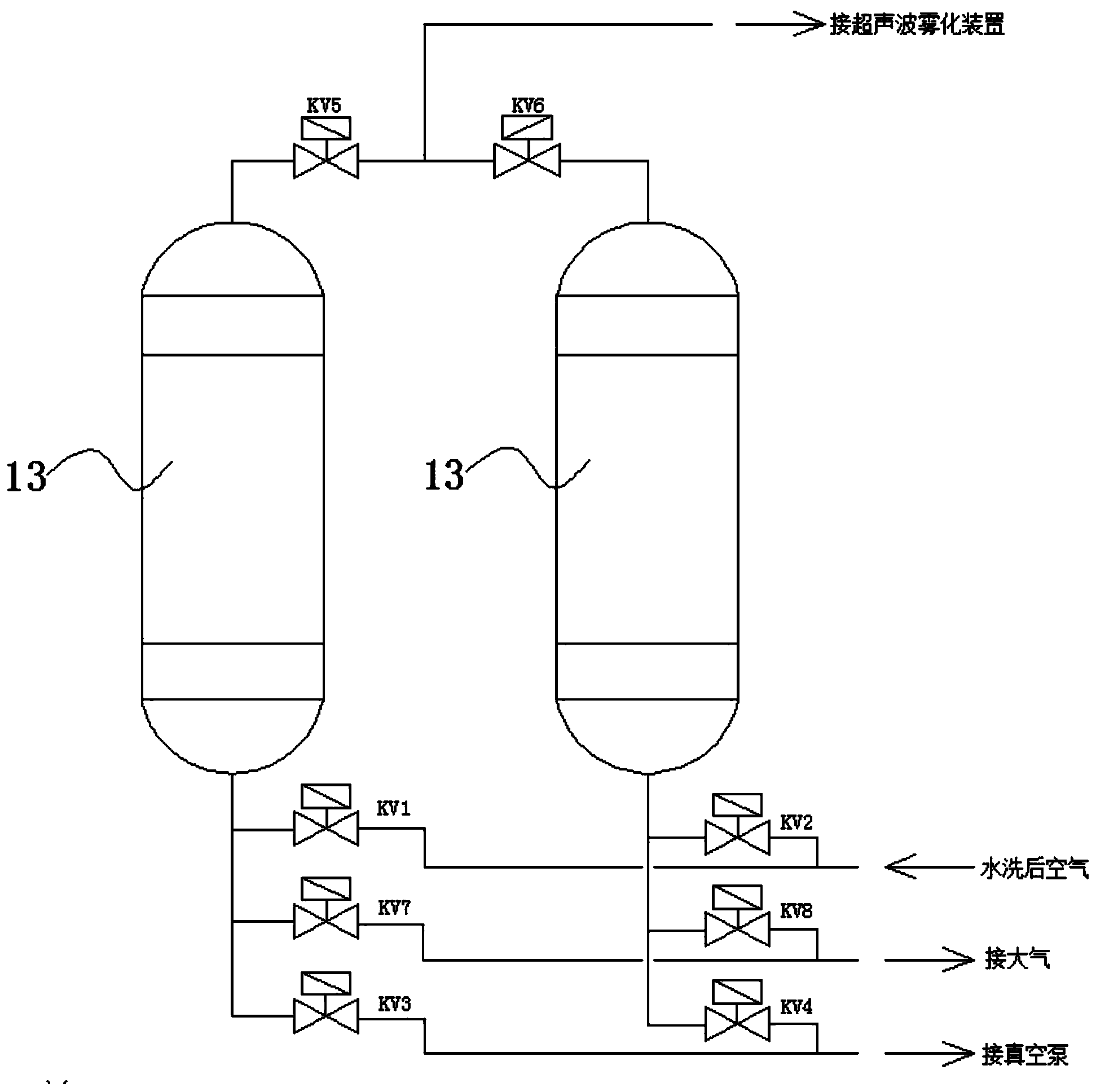 Novel automatic air composition conditioning device and control method thereof