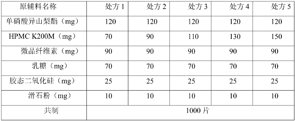 Isosorbide mononitrate sustained release tablet and preparation method thereof