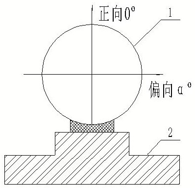 Crystal single-line direction-adjusting cutting method