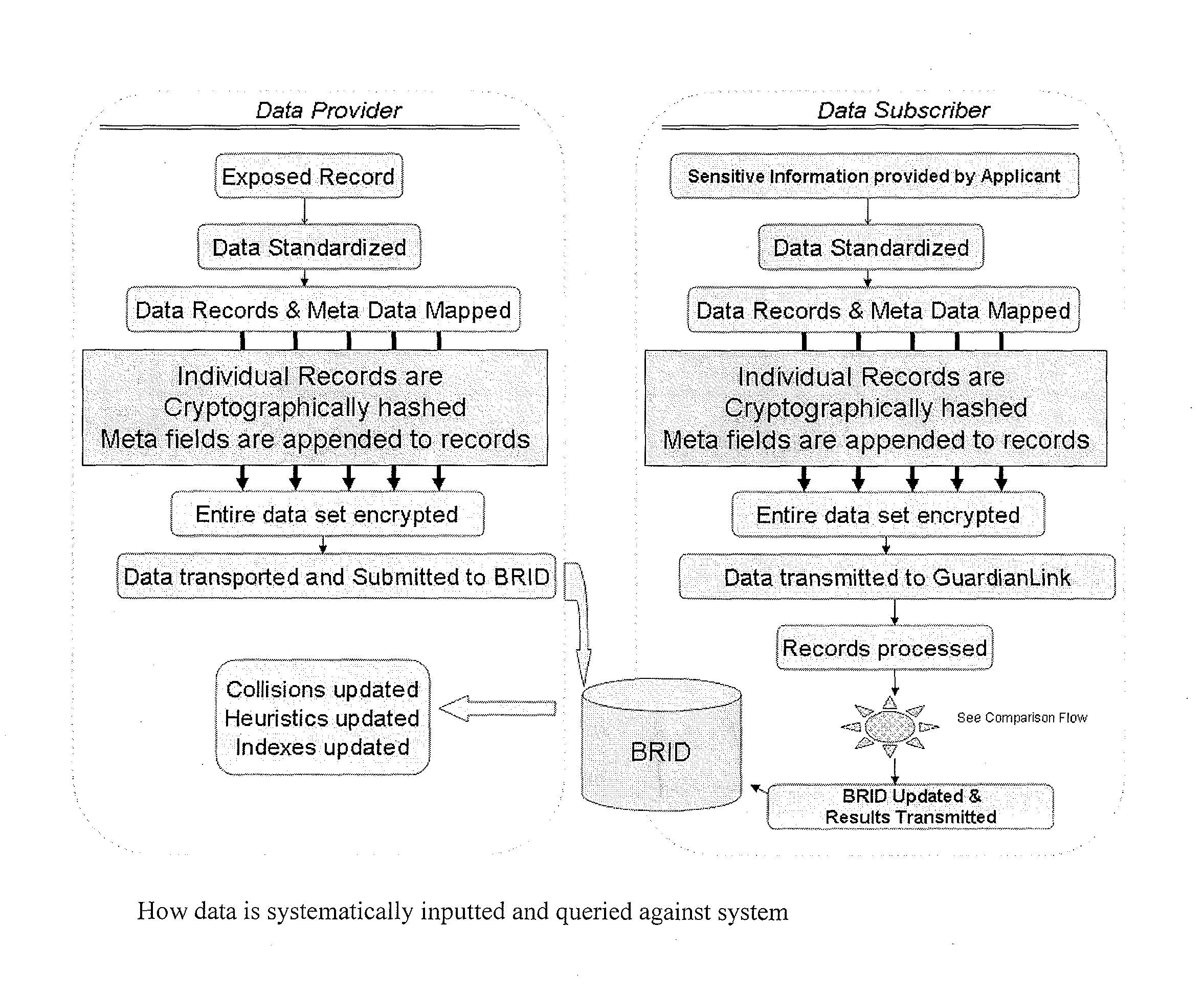 Data comparison system