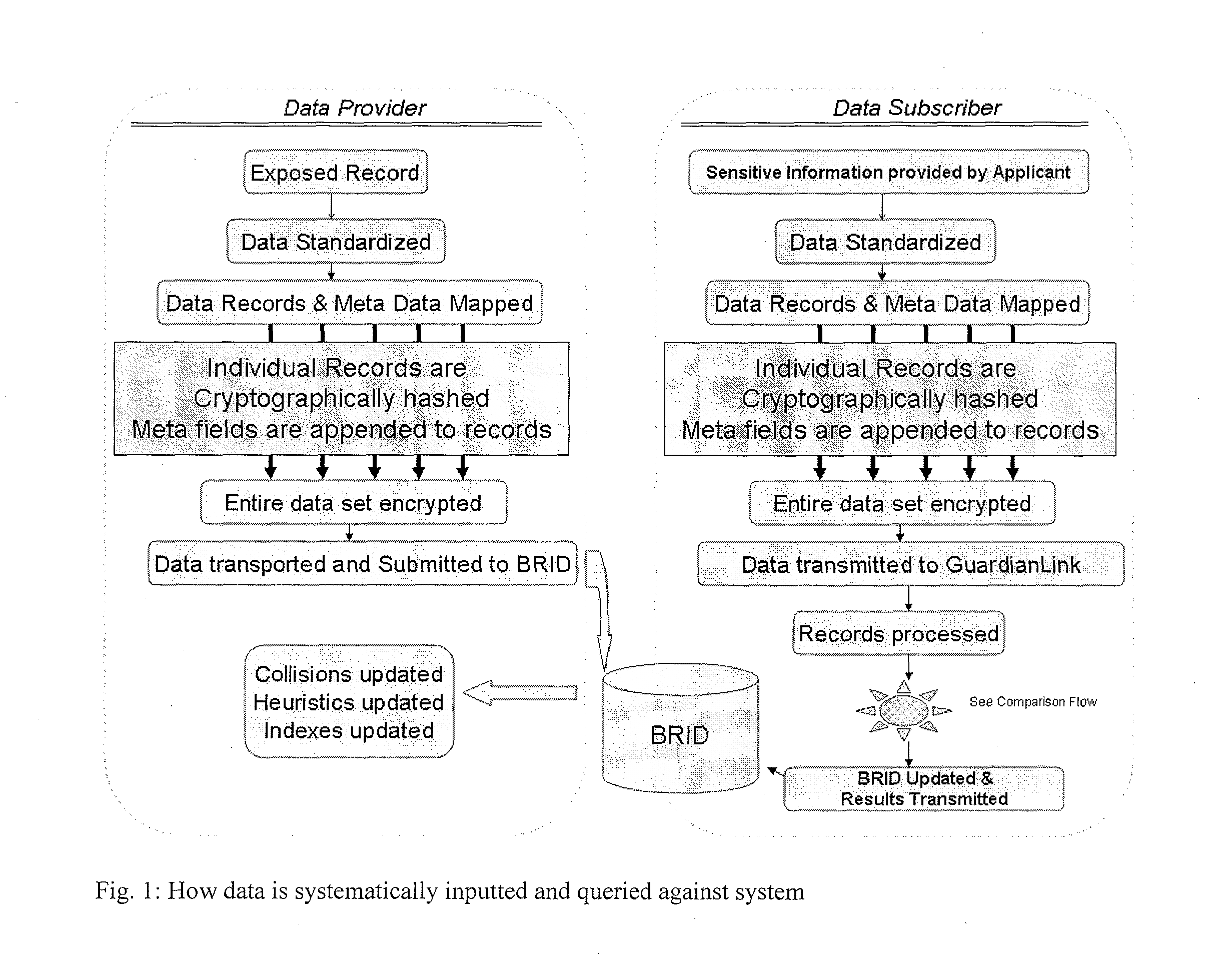 Data comparison system