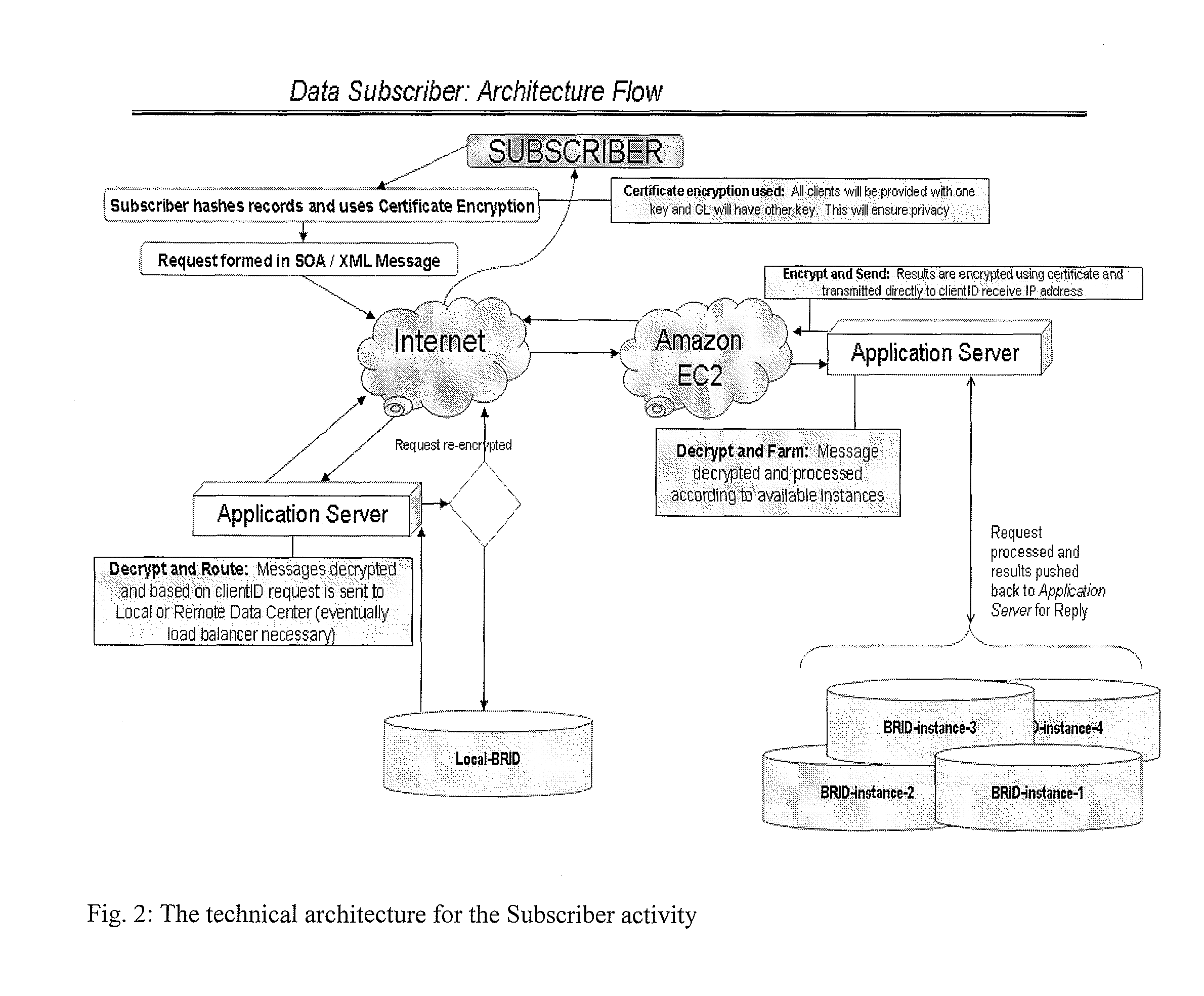 Data comparison system