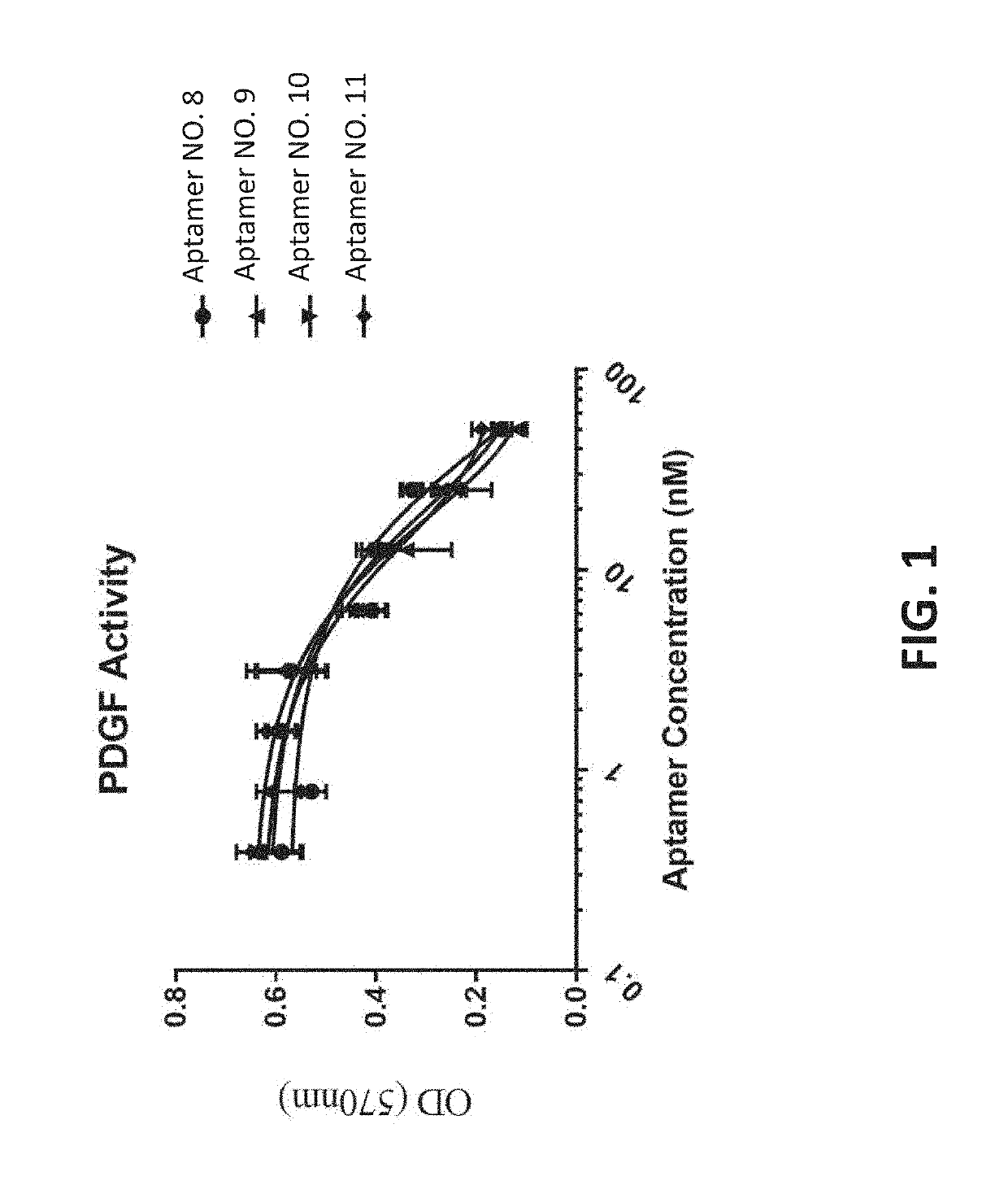 Compositions with improved intravitreal half-life and uses thereof