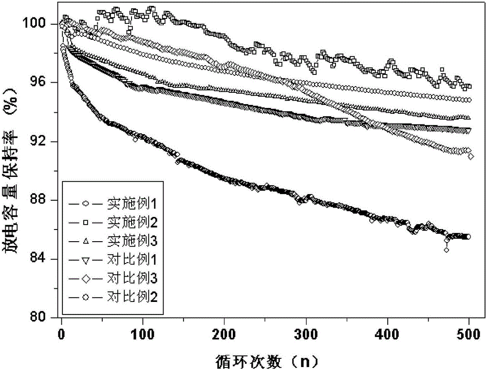 High-capacity lithium ion battery negative electrode plate and preparation method thereof