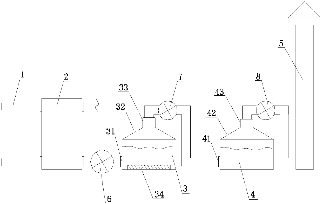 Efficient purification and exhaust system for flue gas