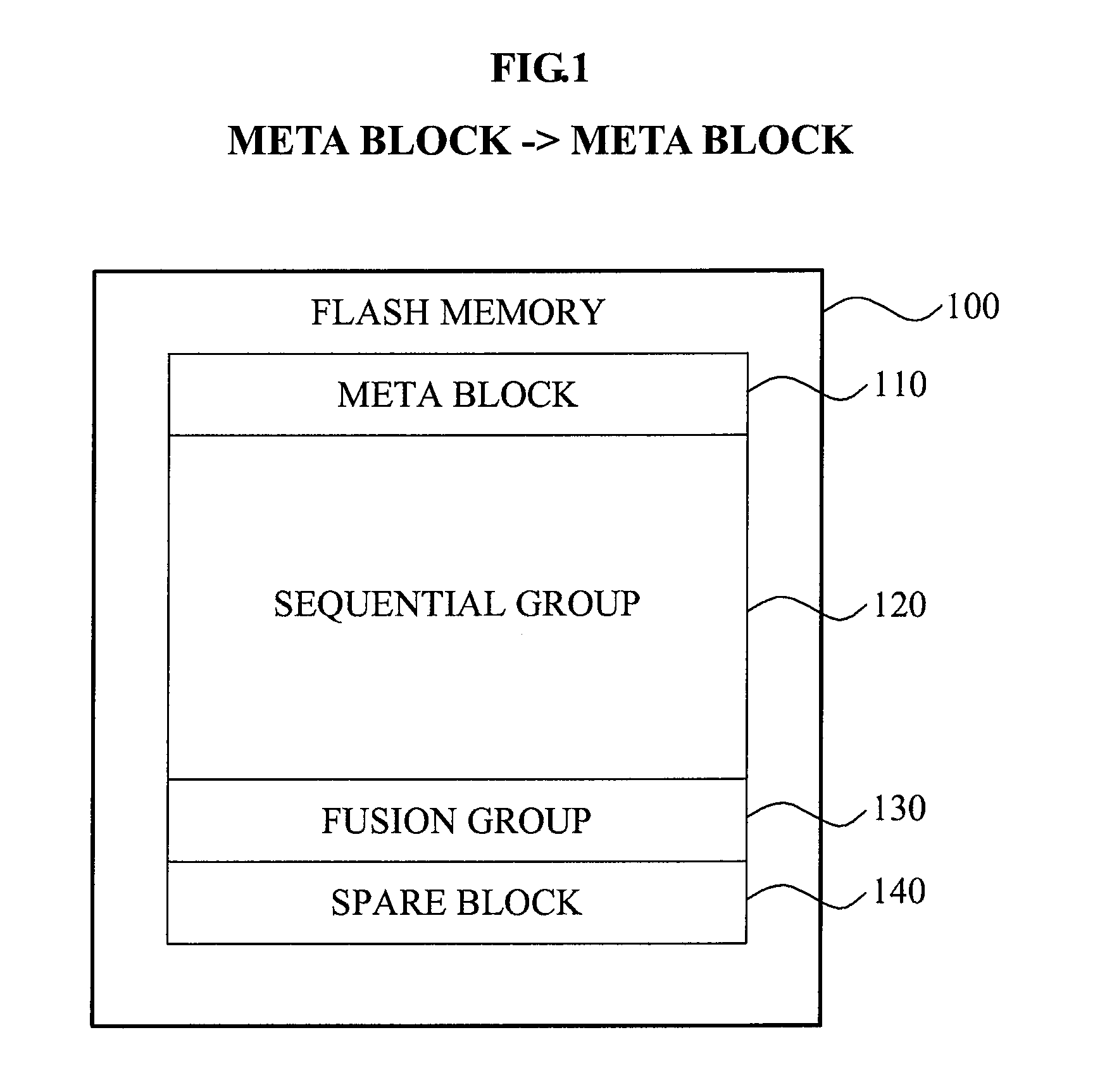 Variable space page mapping method and apparatus for flash memory device