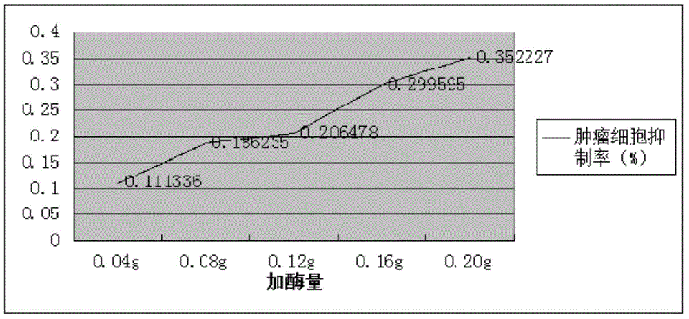 Application of squillid polypeptide in resisting lung cancer