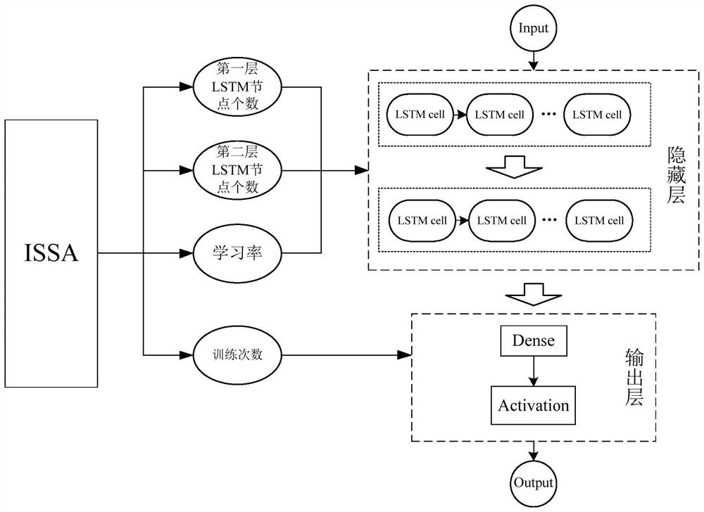 Short-term prediction method and prediction system for top oil temperature of distribution transformer