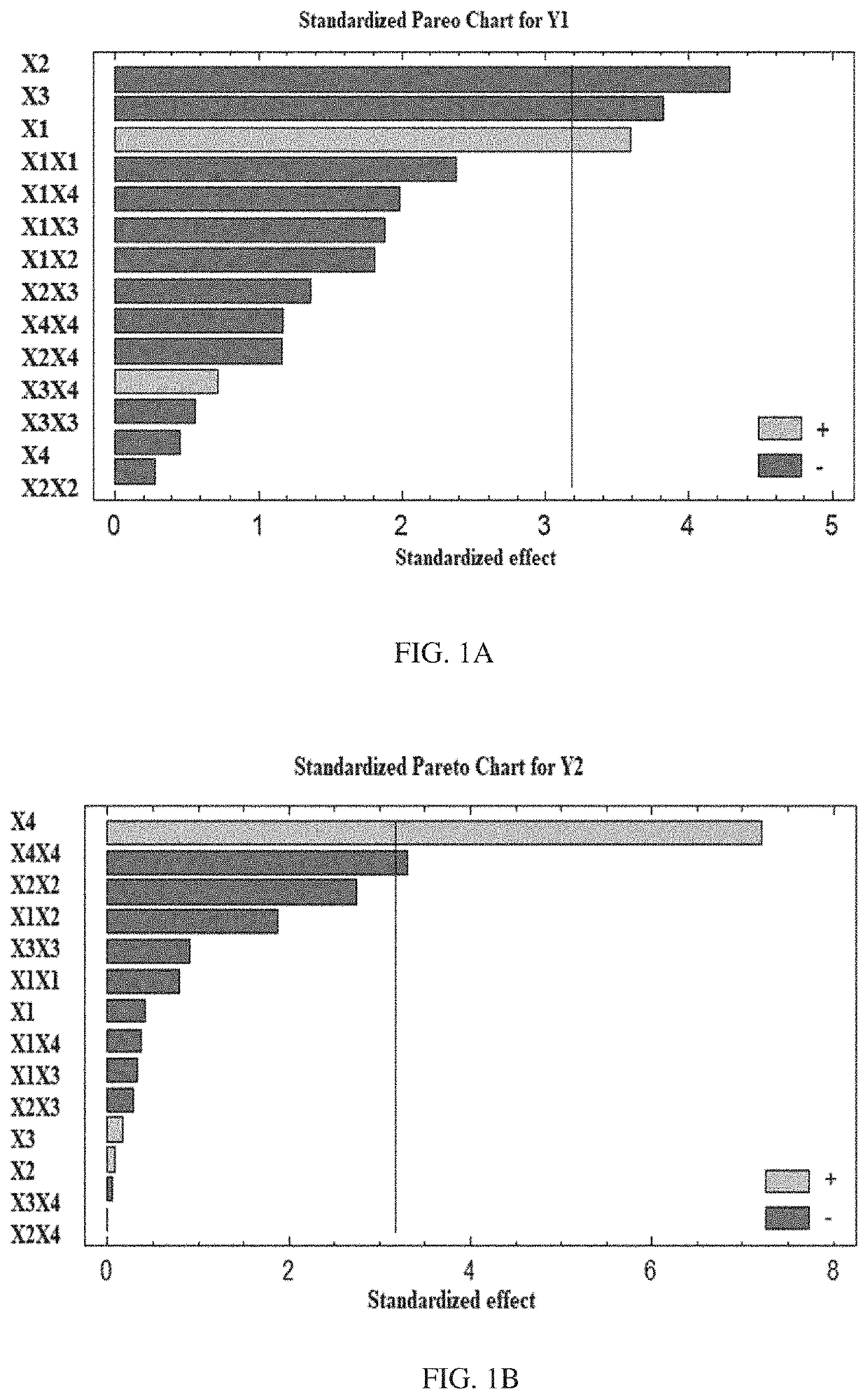 Ketoconazole ophthalmic preparations containing trans-ethosomal drug nanoparticles