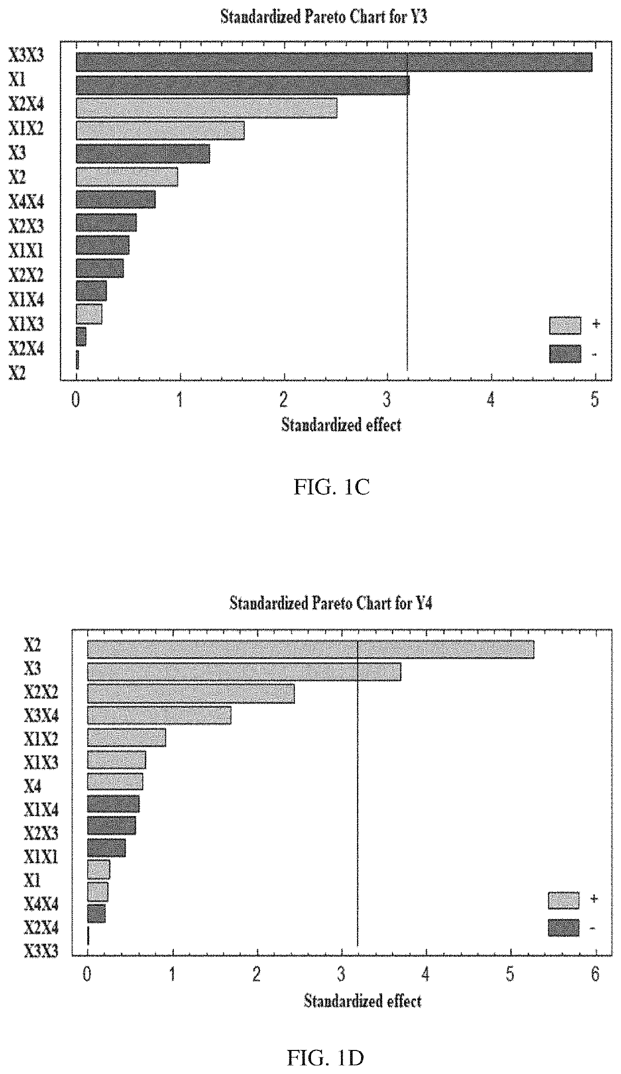 Ketoconazole ophthalmic preparations containing trans-ethosomal drug nanoparticles