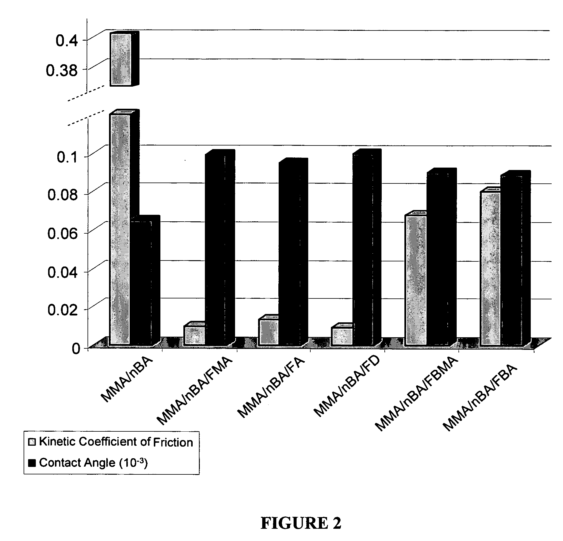 Method for producing stable fluorine-containing water-dispersible latexes