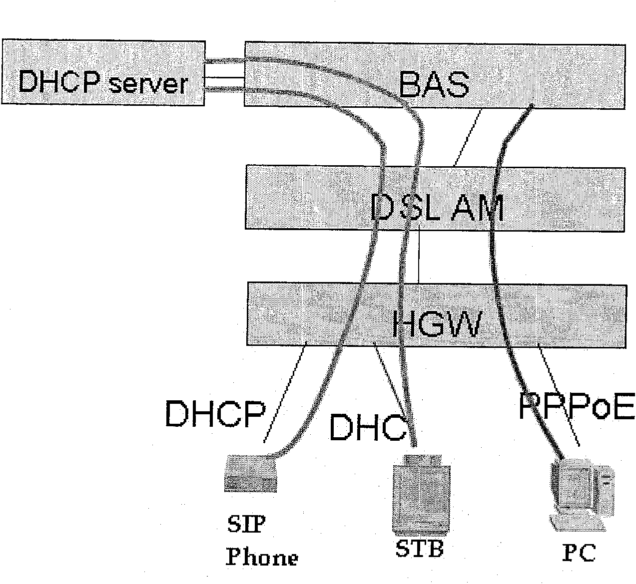 Household gateway and method for ensuring household network service terminal QoS