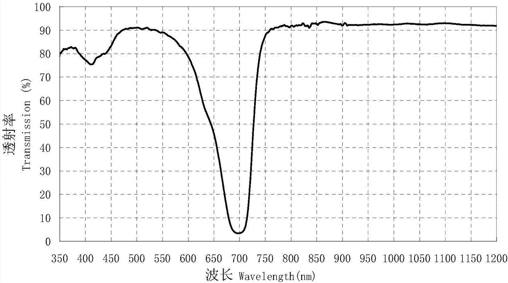 Dual-channel filter and method for preparing dual-channel filter by spin-coating blue dye