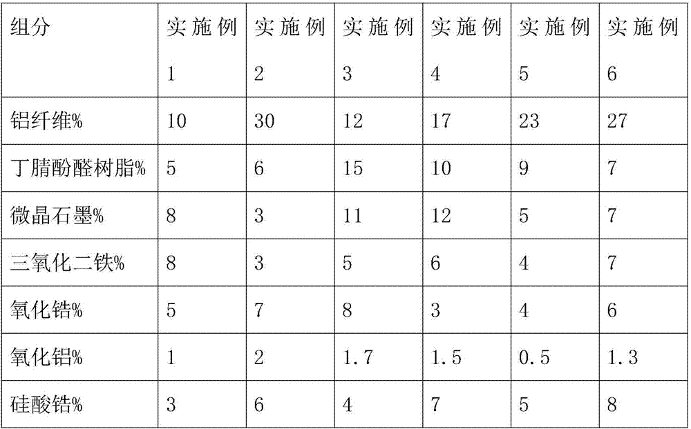 Novel fiber copper-free composition for automobile brake pad, application and preparation method thereof