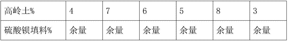 Novel fiber copper-free composition for automobile brake pad, application and preparation method thereof