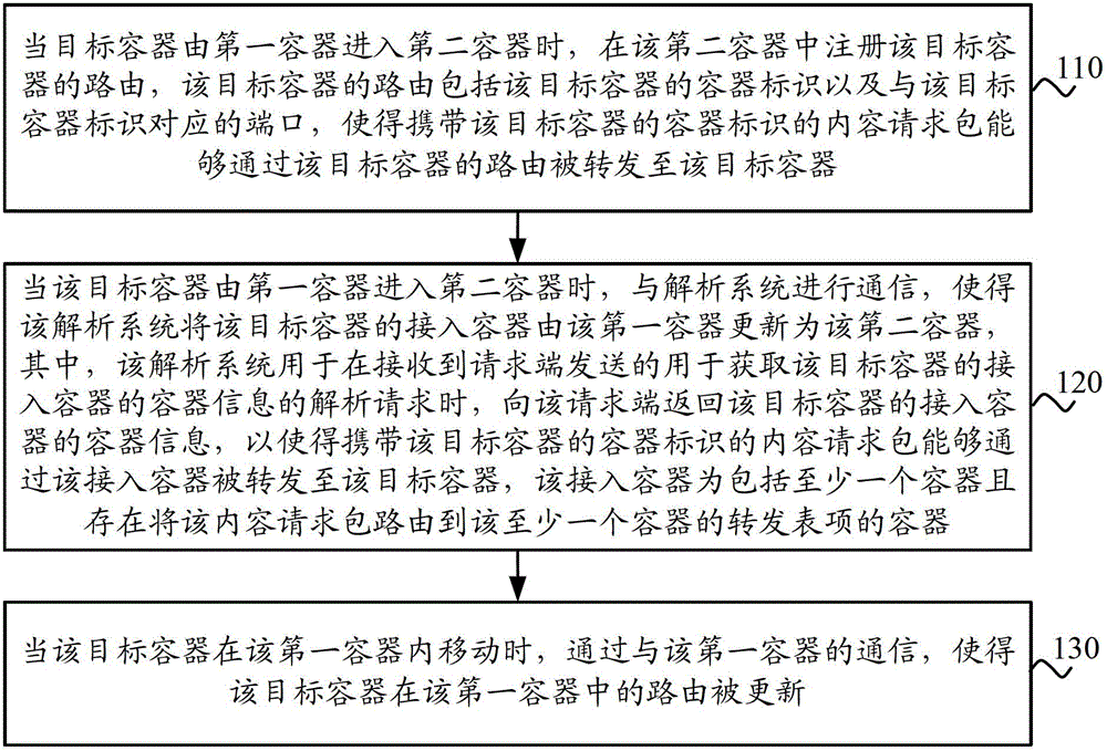 Data source movement handling method, message forwarding method and device