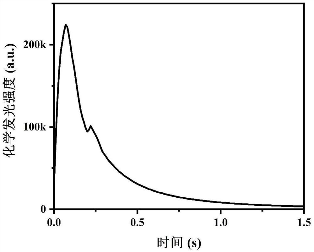 Chemiluminescence immunoassay kit for quantitatively detecting CEA antigen based on CuInS2@ZnS nanocrystals