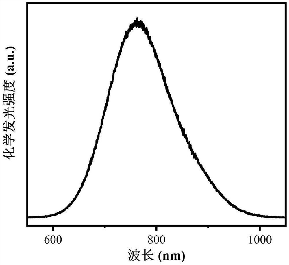 Chemiluminescence immunoassay kit for quantitatively detecting CEA antigen based on CuInS2@ZnS nanocrystals