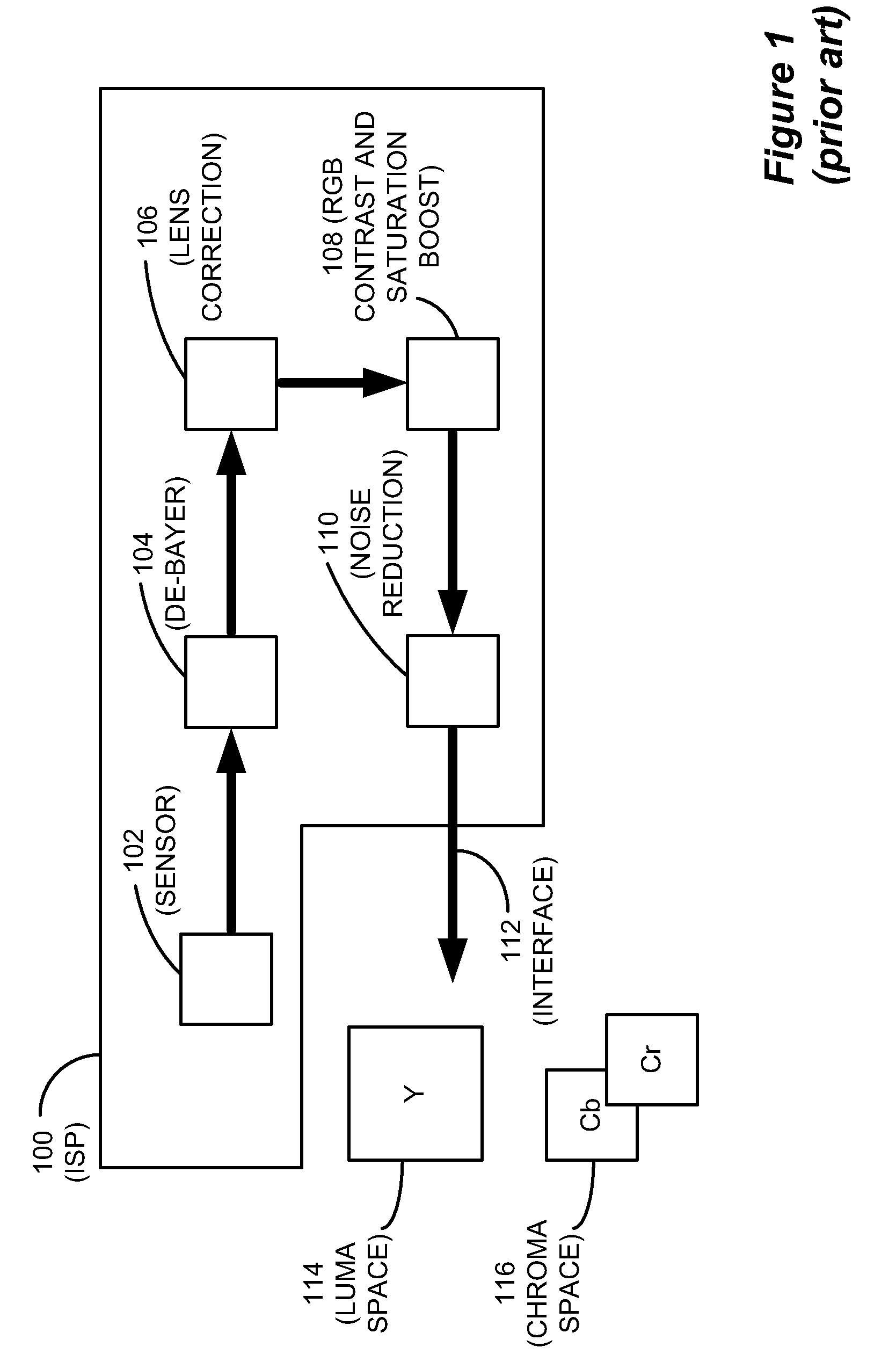 Automatic Tone Mapping Curve Generation Based on Dynamically Stretched Image Histogram Distribution