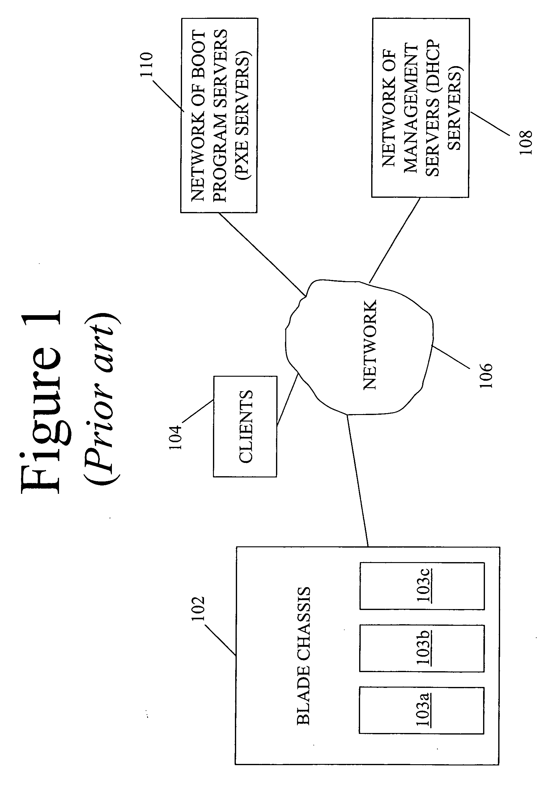 Secure switching for downloading network boots