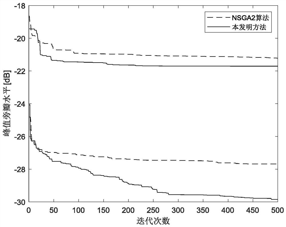 A Sparse Broadband Optimization Method for Concentric Ring Arrays