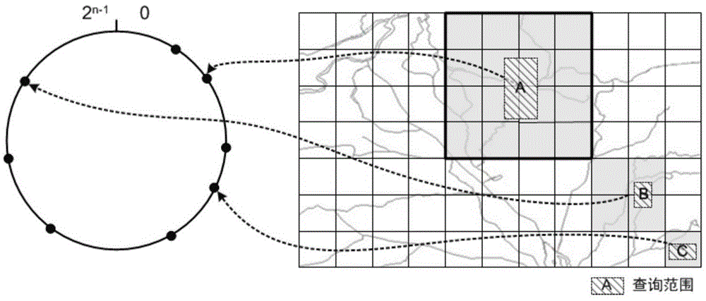 Distributed expandable quadtree indexing mechanism oriented to Cassandra and query method based on mechanism