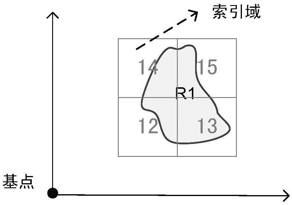 Distributed expandable quadtree indexing mechanism oriented to Cassandra and query method based on mechanism