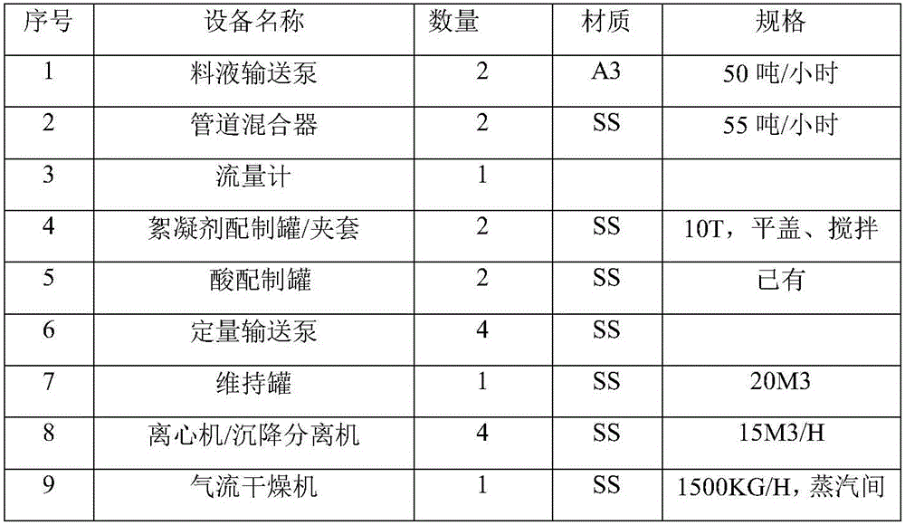 Potato cell water protein extraction process