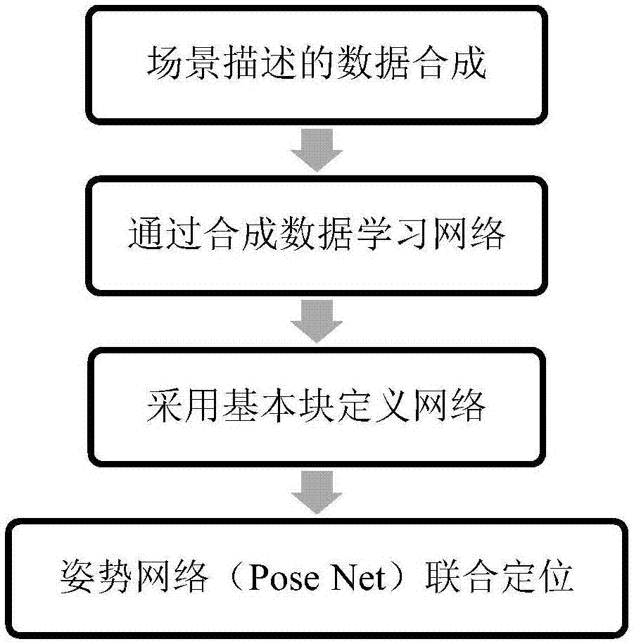 Visual compiler-based person and pose detection method