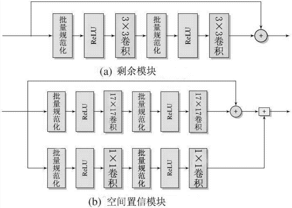 Visual compiler-based person and pose detection method