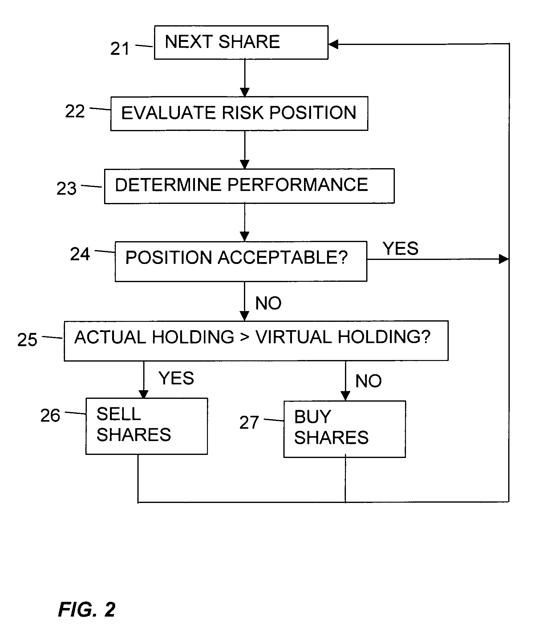 Computer system for virtual share dealing