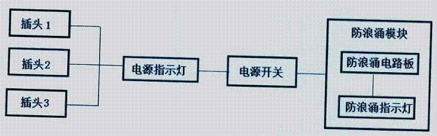 Anti-surge intelligent conical socket