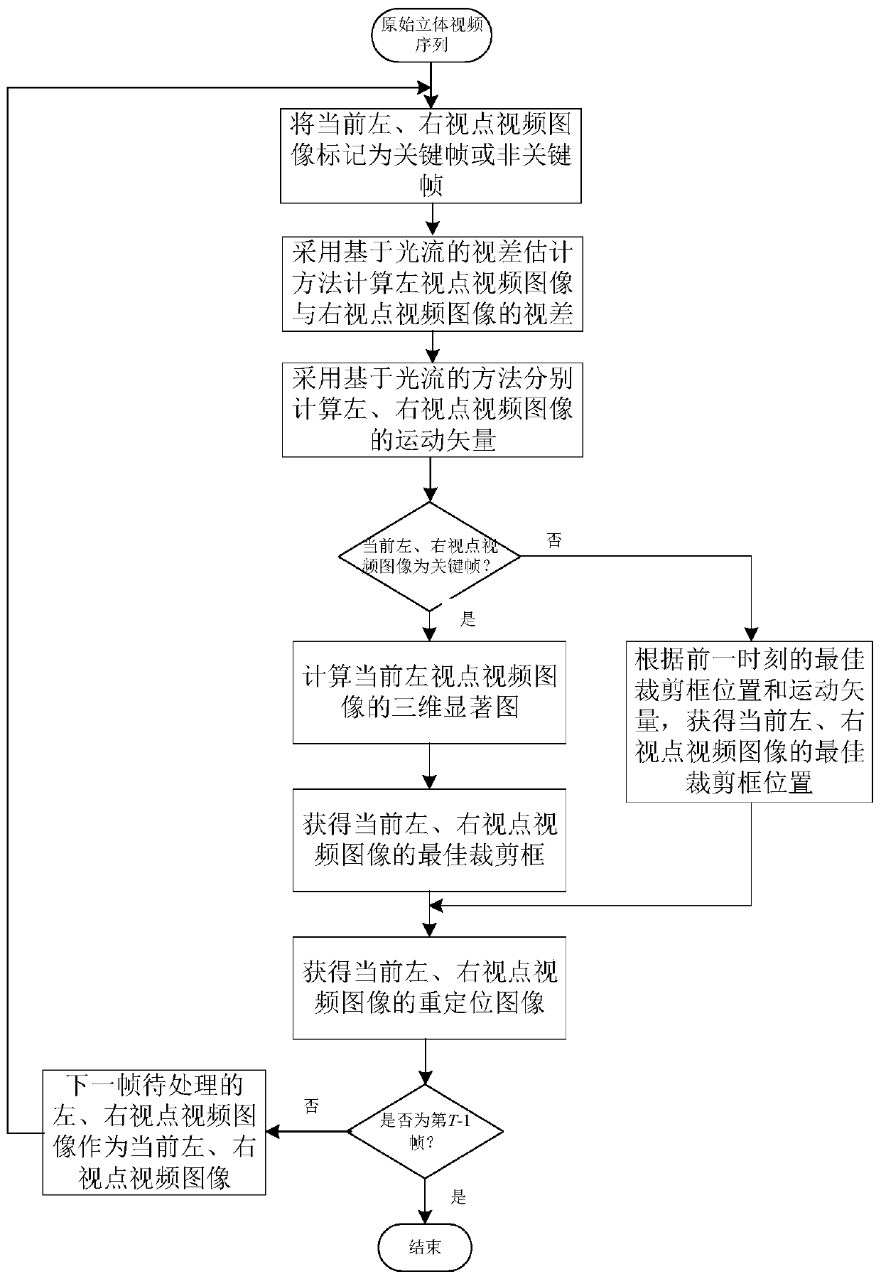 Three-dimensional video cropping method