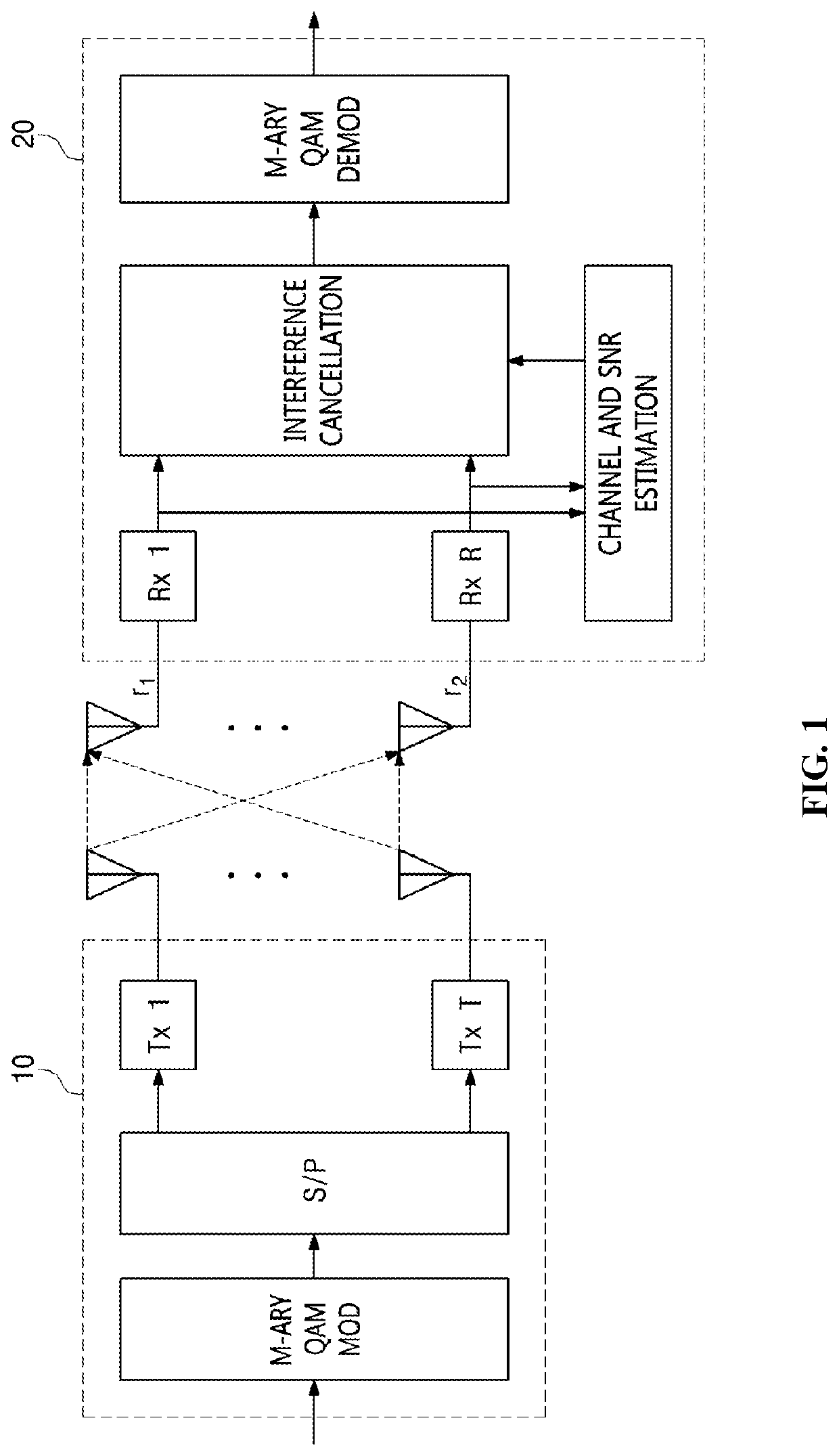 Signal-multiplexing apparatus and method based on machine learning