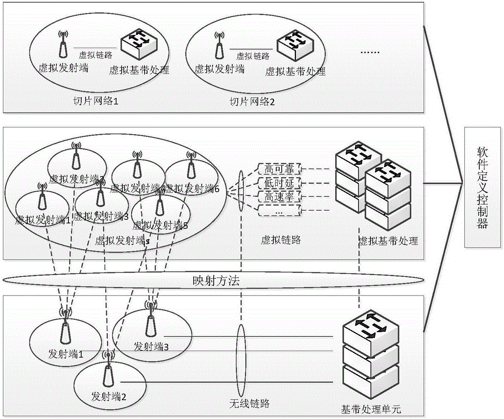 SDWN-based resource mapping device and method