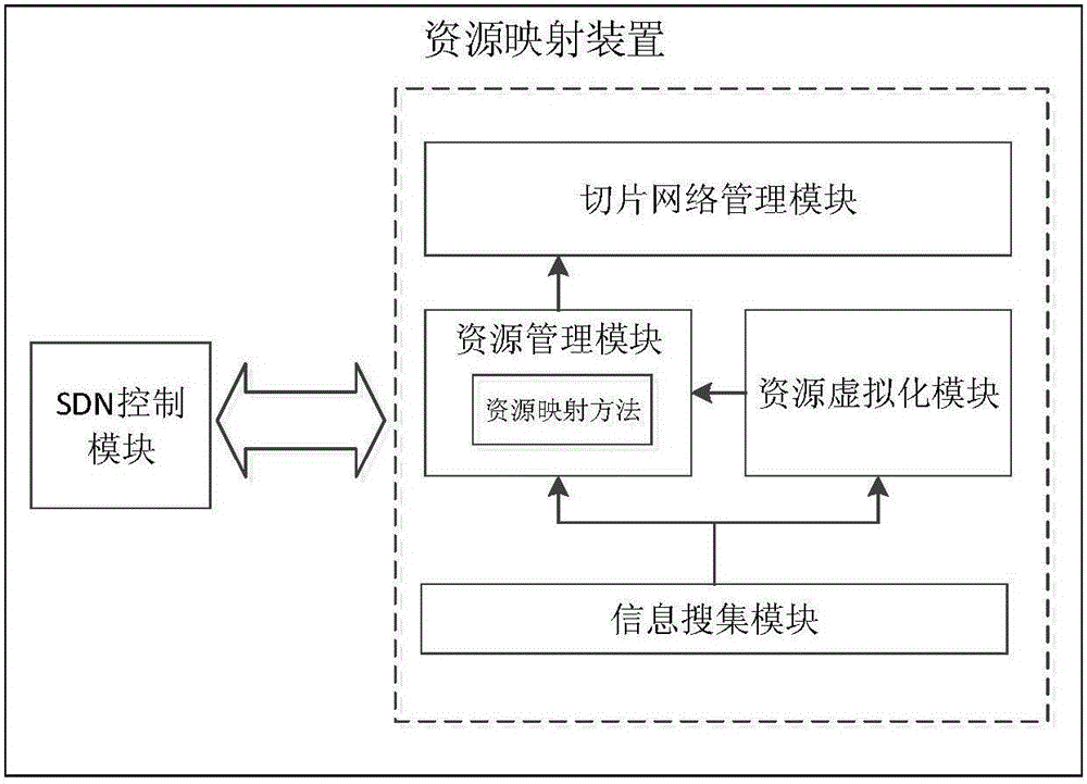 SDWN-based resource mapping device and method