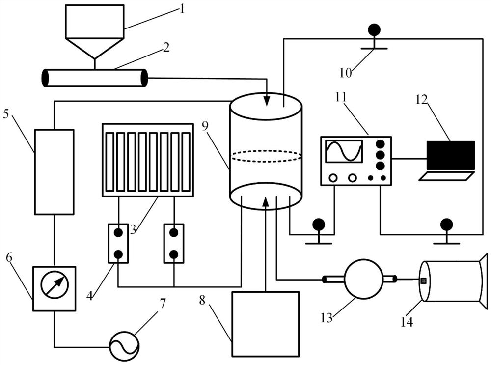 Ore high-voltage pulse discharge pretreatment system and using method thereof