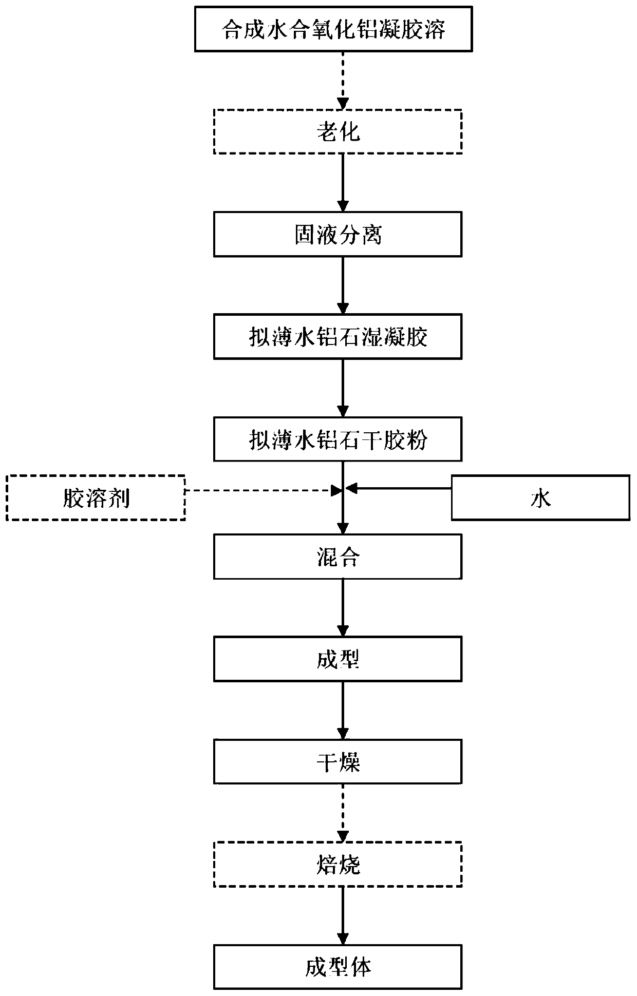 Alumina shaped body and its preparation method and application as well as catalyst and its preparation method and hydrotreatment method