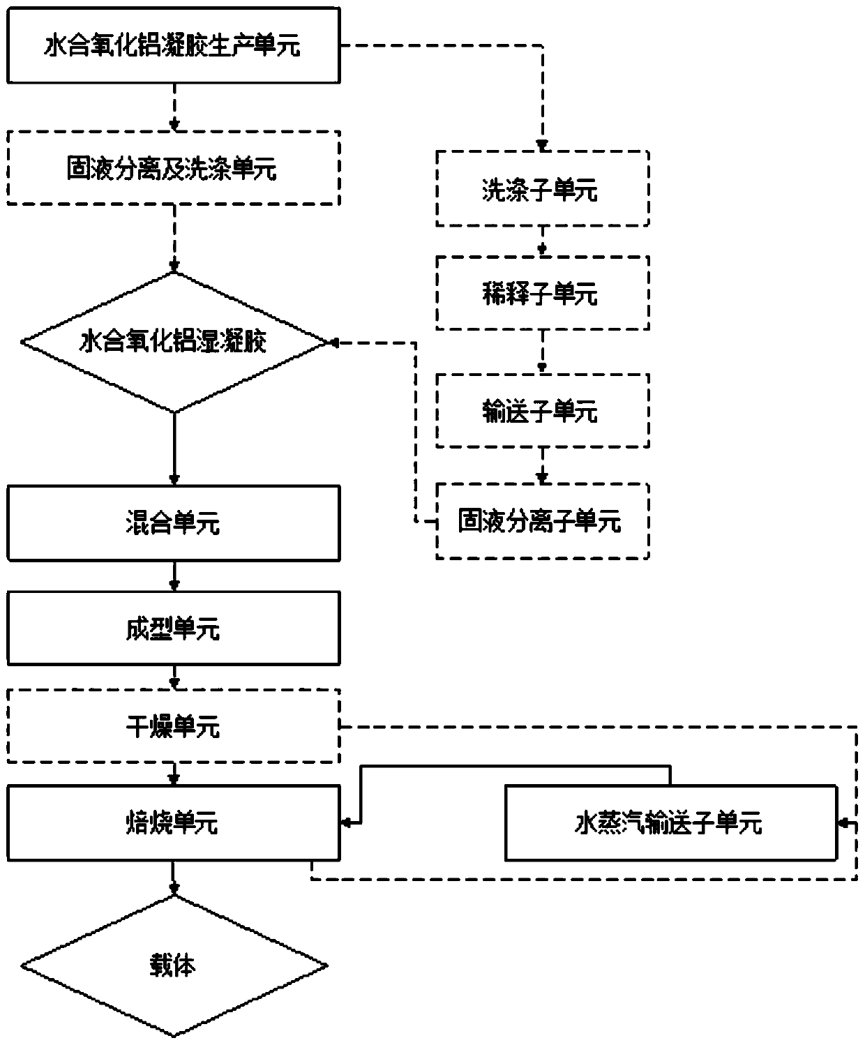 Alumina shaped body and its preparation method and application as well as catalyst and its preparation method and hydrotreatment method