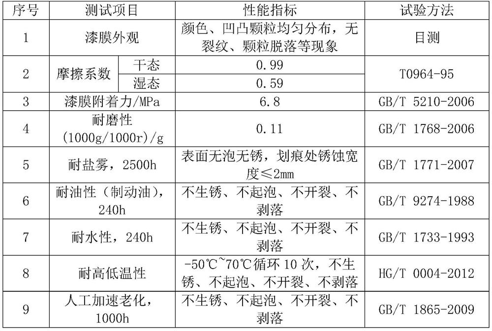 Coating structure for track beam, construction method of coating structure and track beam