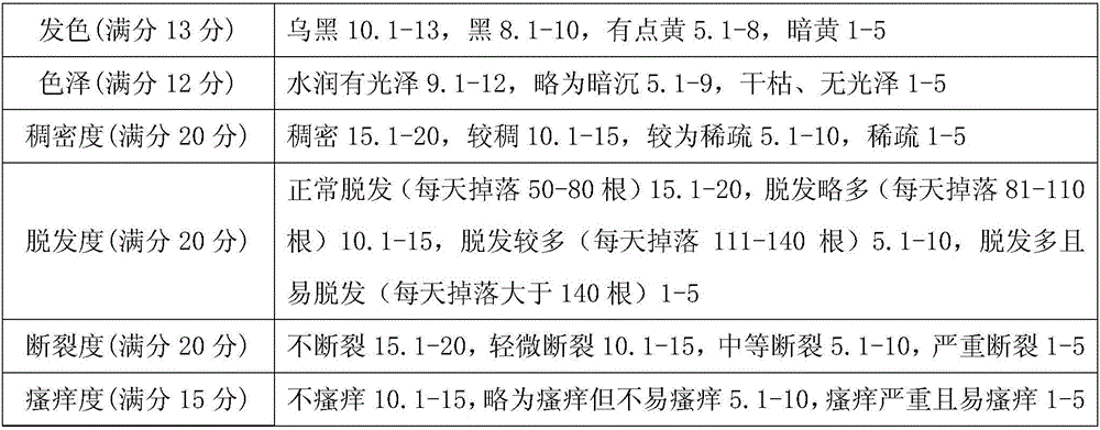 Tea bran soap and preparation method thereof