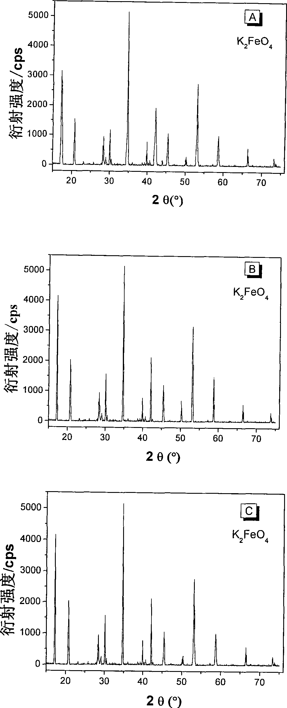 Process for producing potassium permanganate doped potassium ferrate