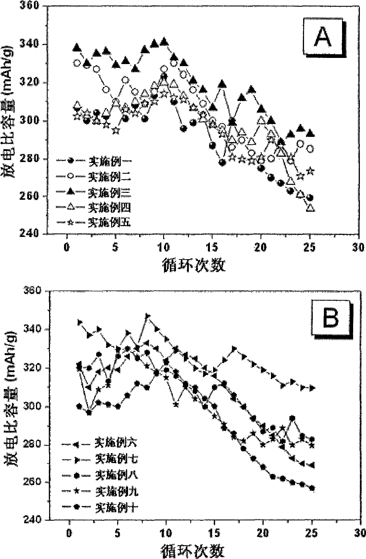 Process for producing potassium permanganate doped potassium ferrate