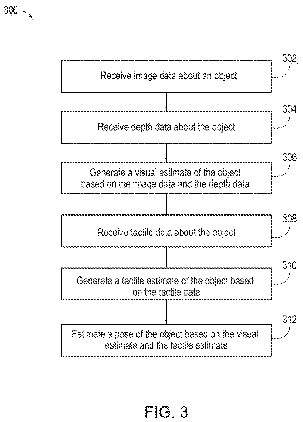 Systems and methods for visuo-tactile object pose estimation