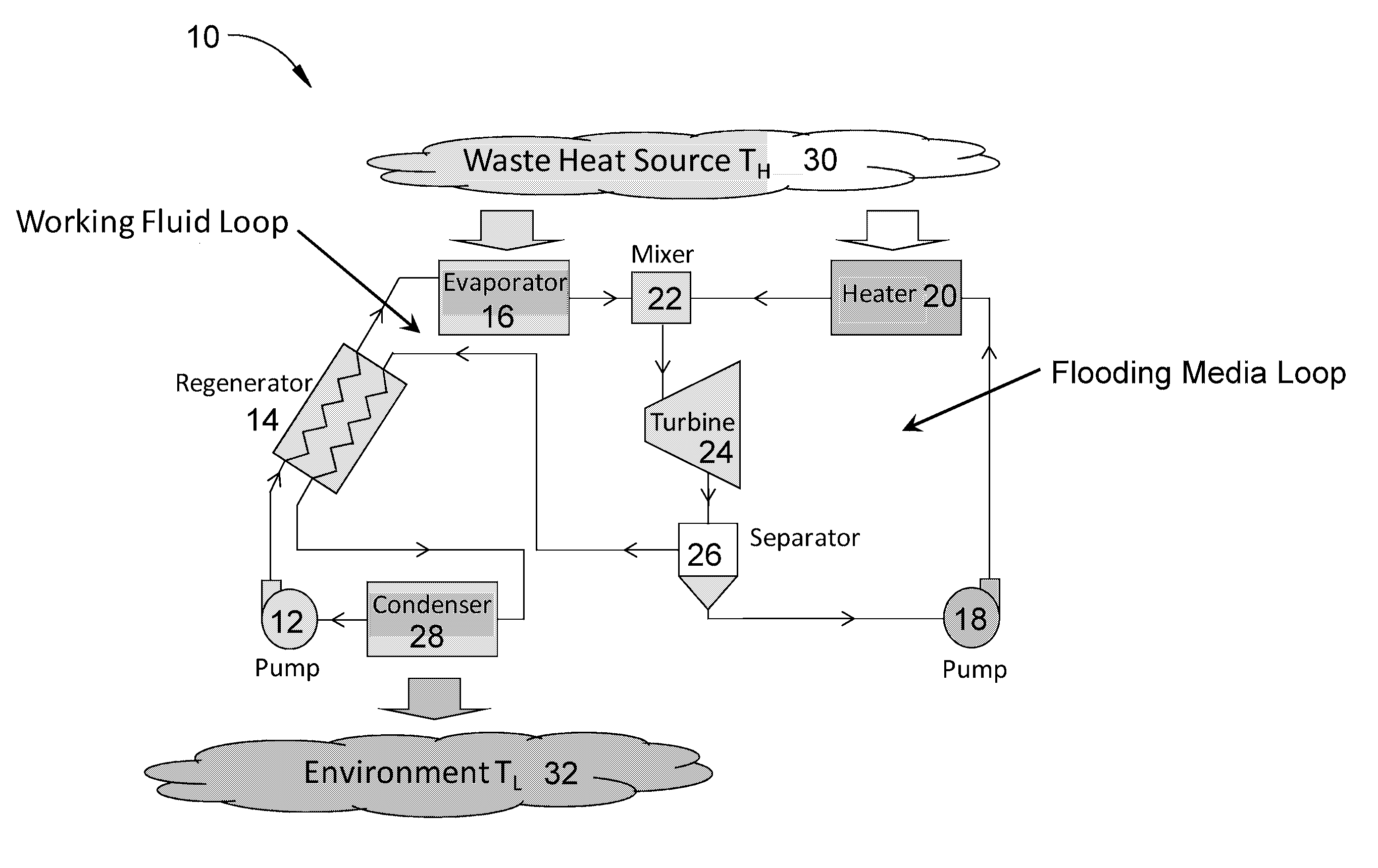 Organic rankine cycle with flooded expansion and internal regeneration