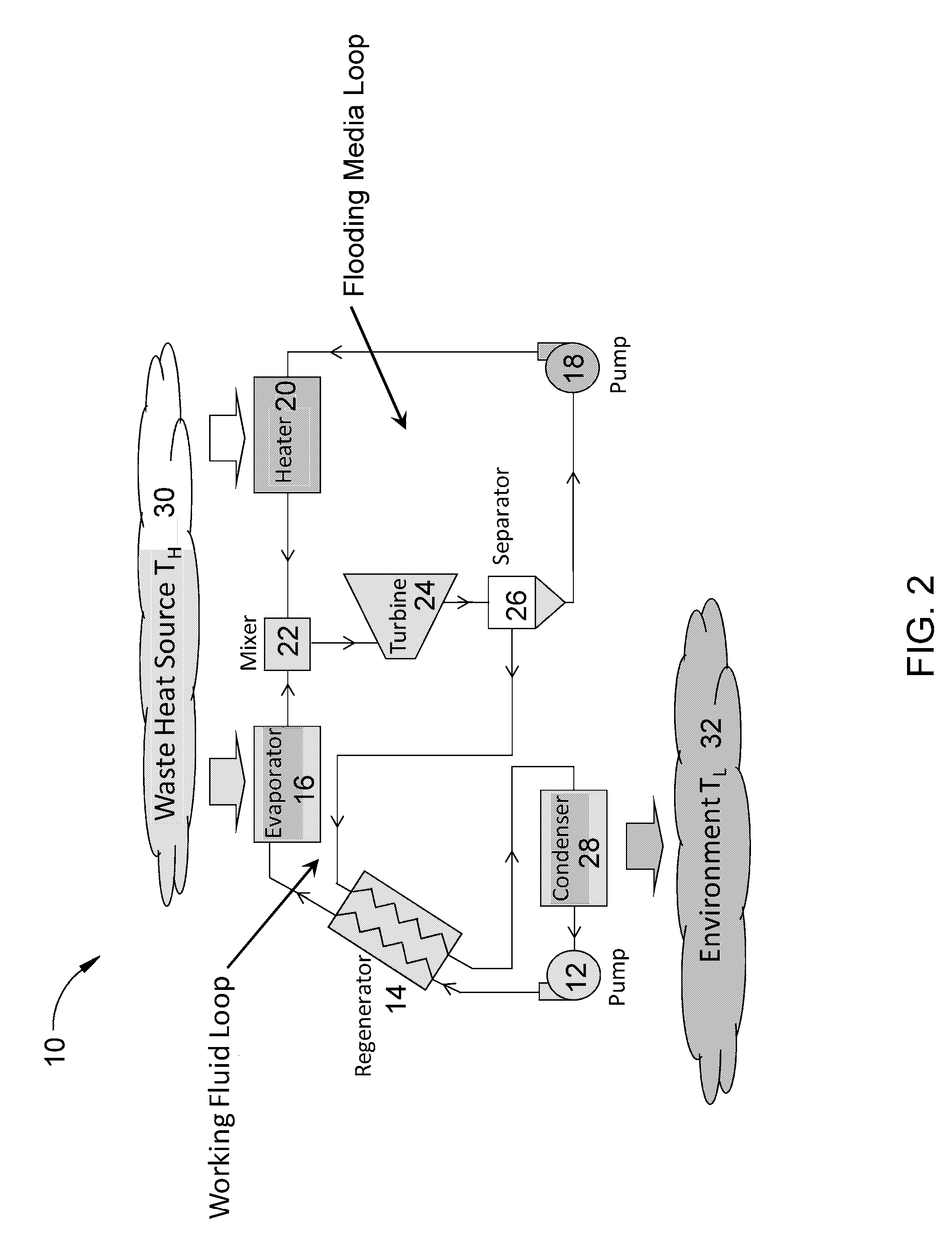 Organic rankine cycle with flooded expansion and internal regeneration